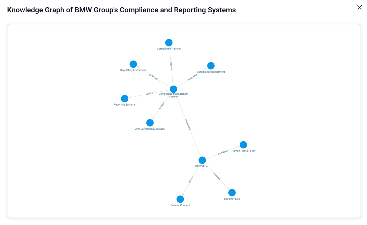 A diagram of a company

AI-generated content may be incorrect.